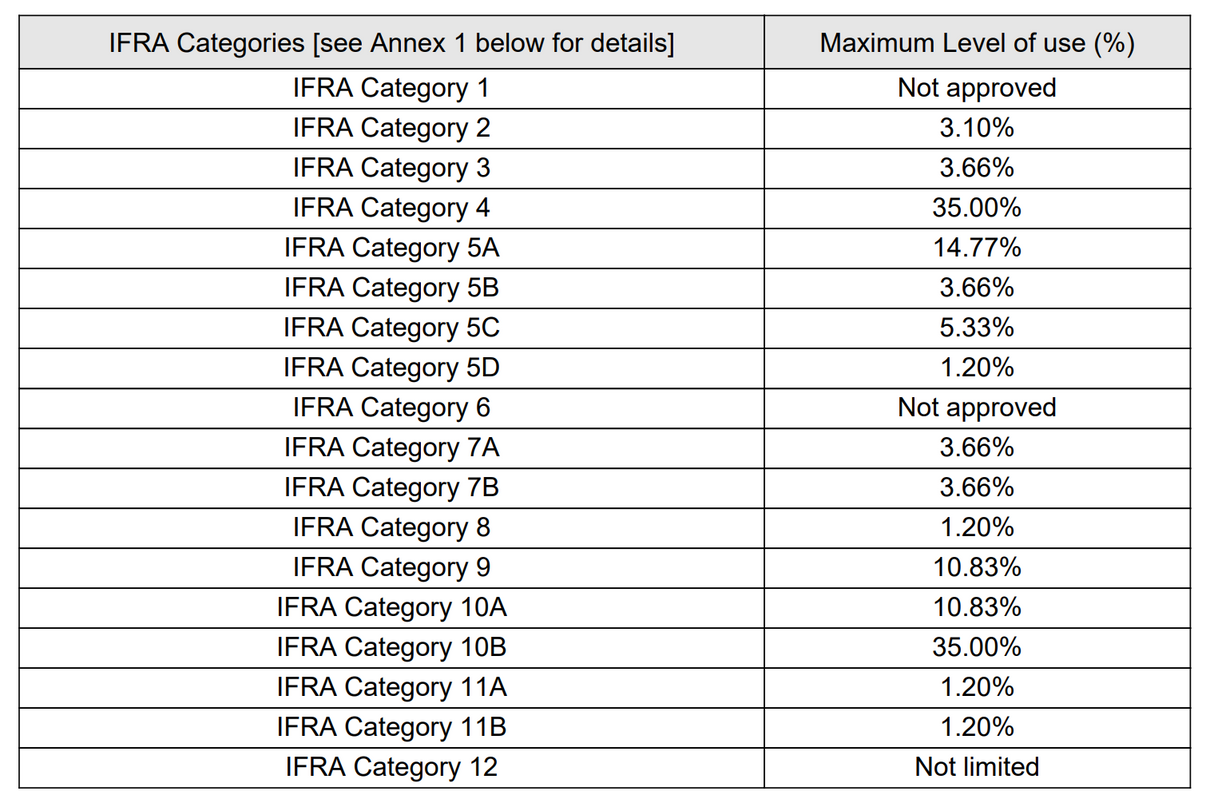 Compare to Rock Star (Lush Dupe) - Premium Fragrance Oil