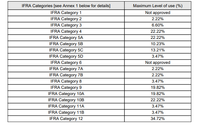 Compared to aroma Amber & Lavender (Jo Malone Dupe) -  Premium Fragrance Oil