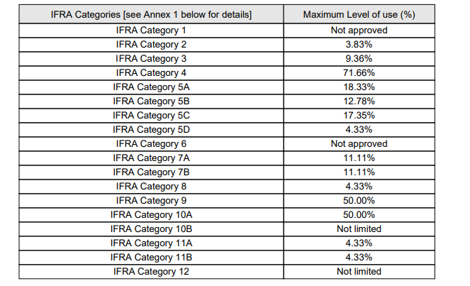 Compared to aroma  A Thousand Wishes  - Premium Fragrance Oil