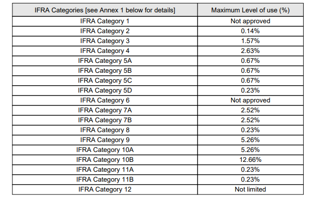 Compare to Creamy Candy (Lush Dupe) - Premium Fragrance Oil