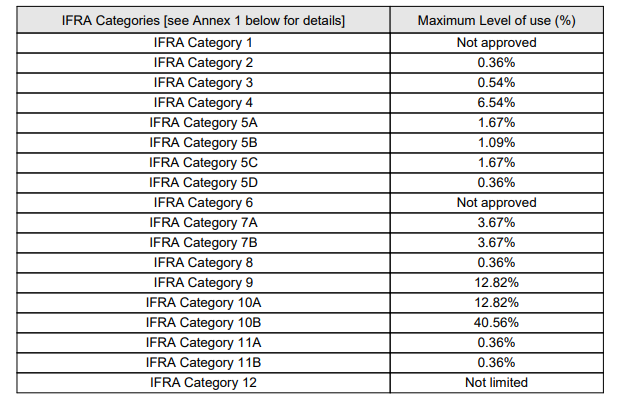 Juicy Fruit Gum - Premium Fragrance Oil