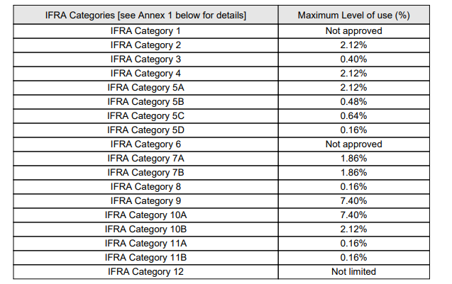 Compare to Karma (Lush Dupe) - Premium Fragrance Oil
