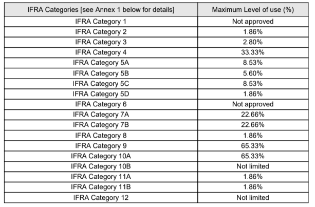 Peppermint & Eucalyptus - Premium Fragrance Oil